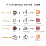Luz para bicicleta